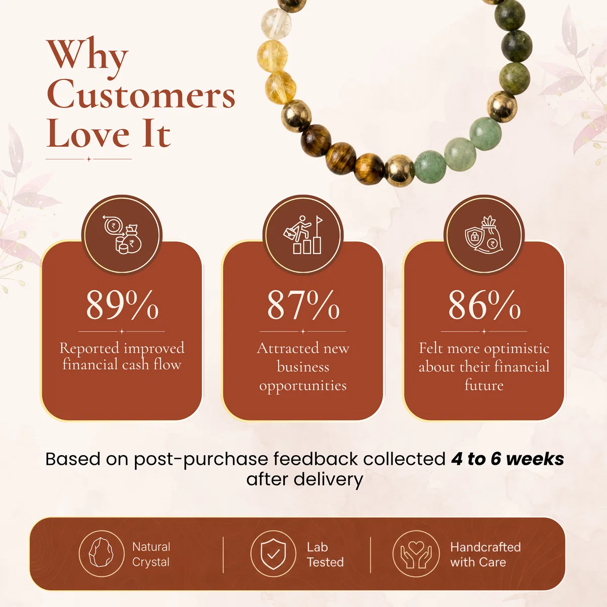 Dhan Yog Bracelet